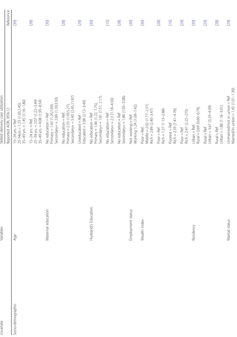Table 6 Covariates associated with skilled delivery care utilization