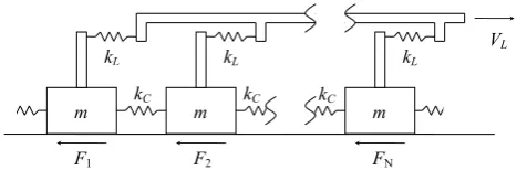 Fig. 1.    Fig.1: Abaimov S.G. Illustration of our one-dimensional slider-block model