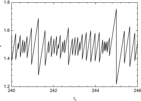 Fig. 4. The nondimensional position of a typical block Y is givenas a function of the nondimensional slow time