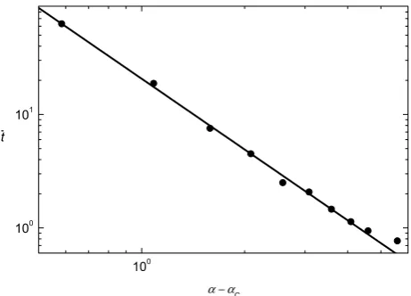 Fig.8: αC=2.47. The triangles are the results for a 25 blocksimulation and the dashed-dot line is the power-law scaling fromandαsolid line is the power-law scaling from Eq