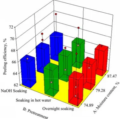 Figure 3  Effect of machine parameter clearence and orientation 