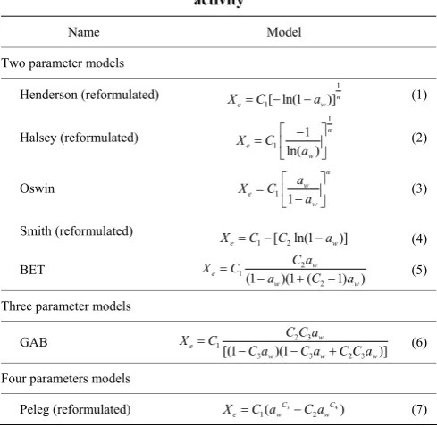 Table 1  Sorption model equations as a function of water 