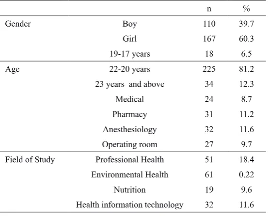 Table 1 Demographic information of participants