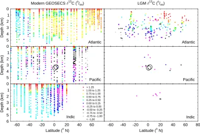 Fig. 5. Modern δ13C data and LGM δ13C reconstructions as function of ocean basin, depth and latitude