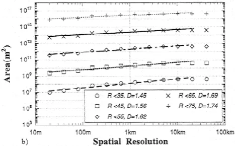 Fig. 16b.Fig. 16b:  A log-log plot of the areas (AT (L)≈L2L−D(T )) of SPOTsatellite radiances of Mauna Lao volcano (visible, 20 m resolution)exceeding a radiance threshold T =R (in digital counts), with corre-sponding fractal dimensions indicated