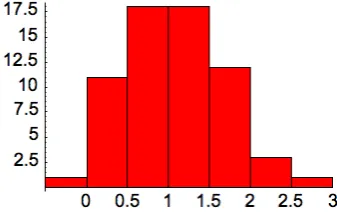 Fig. 19aFig. 19a.  A self-similar multifractal (with some trivial anisotropy)simulated on a 10–24×1024 poihnt grid with observed universalmultifractal parameters (H=0.7, C1=0.12, α=1.9); the spectral exp-nent is β=1+2H−K(2)=2.17