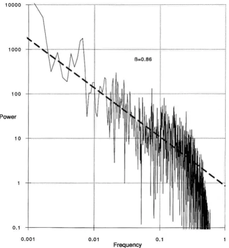 Fig. 6a.Fig. 6a, b site, Tennessee); horizontal measurements, a straight line indicatesβhighest about 10 m