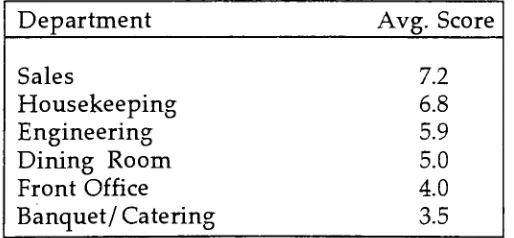 Figure AR.l illustrates the above data as it would be plotted in a