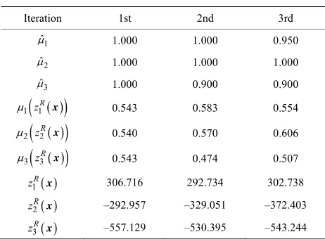 Table 3. Process of interaction. 