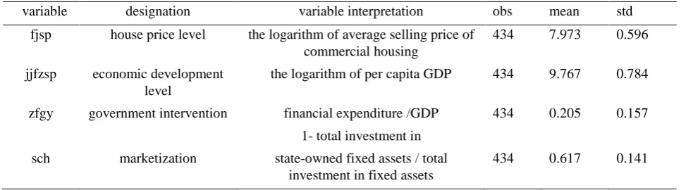 Table 1. Variable Setting and Statistics 