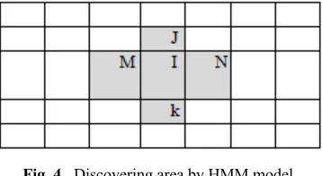 Fig. 4. Discovering area by HMM model 