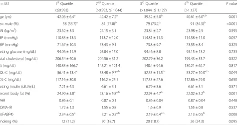 Table 1 Baseline characteristics of total population