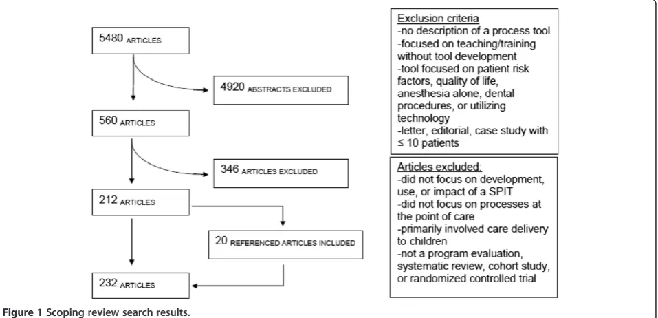 Table 1 Quality assessment of SPITs articles
