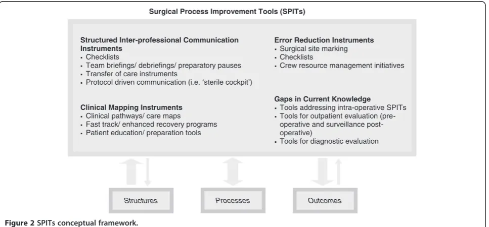 Table 4 Impact of SPIT for reported outcomes