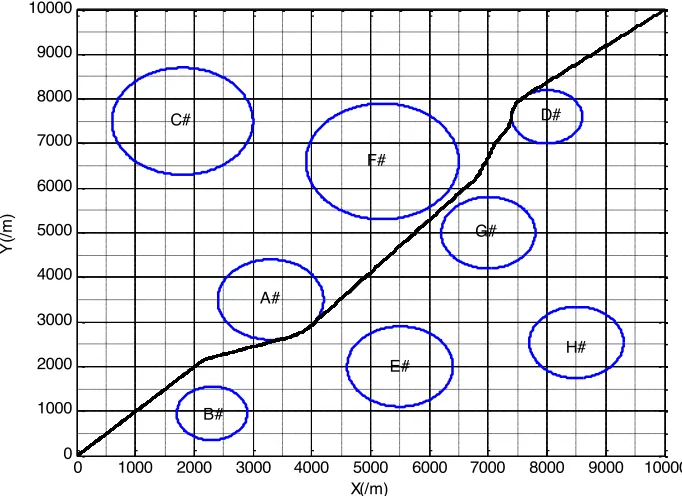 Fig. 5. Path planning trajectory of PSO 
