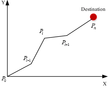 Fig. 1. Cost Function of Path Length 