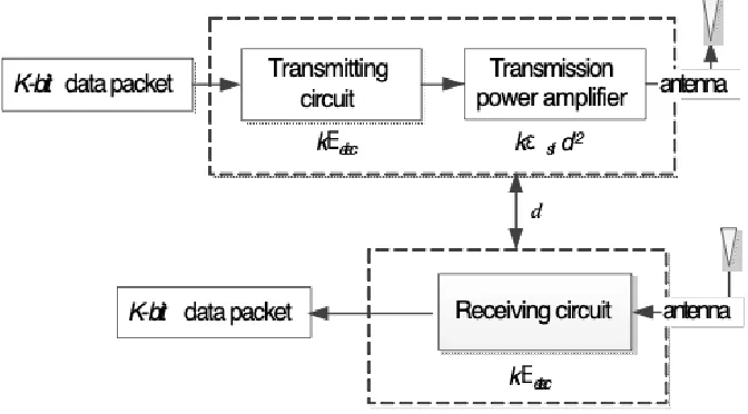 Fig. 1. Radio communication model 