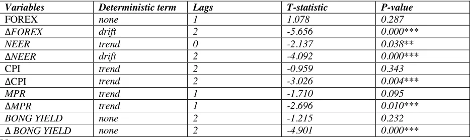 Table 1: Identification Scheme for Exchange Rate Shocks 