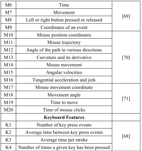 Table 3 describes the characteristics of the mouse that can be captured and the tech-