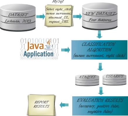 Fig. 3. Validation environment architecture 