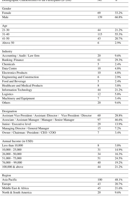 Table 2. Demographic Characteristics   