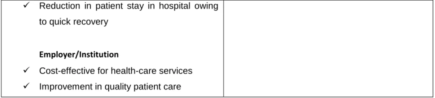 Table 4.3 Themes and categories 