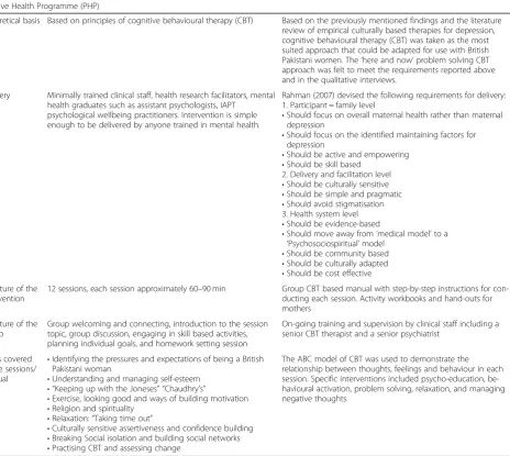Table 1 Elements of the Positive Health Programme (PHP)