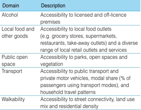 Table 1. Built environment domains to be considered in this project