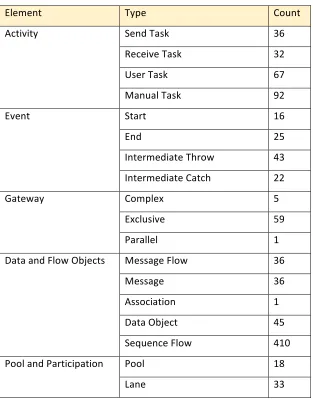 Table   3.3:   Statistics   of   CCR   Case   Study   