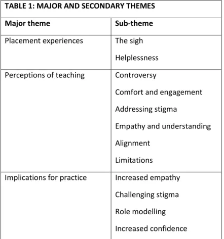 TABLE 1: MAJOR AND SECONDARY THEMES  