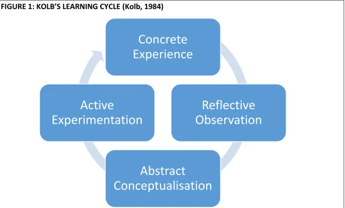 FIGURE 1: KOLB’S LEARNING CYCLE (Kolb, 1984) 