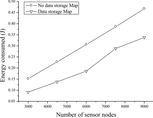 Fig. 5. The relationship between data storage Map and energy Reduce path 