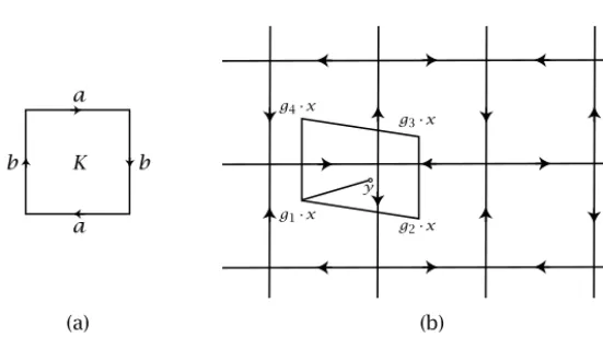 Figure 3isometric foldingSuppose that ϕ ψ : K : R →2  K→ is a convex isometric folding
