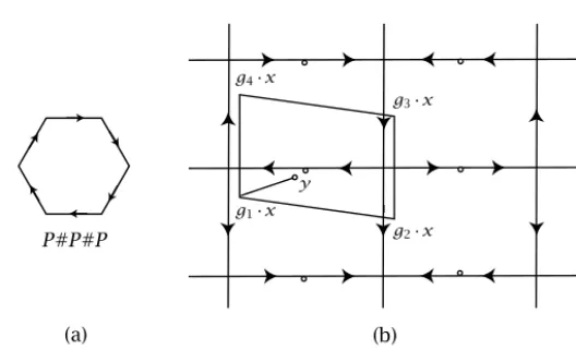 Figure 43. Volume and convex folding.. The following theorem succeeds in estimating the