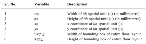 Table 1Notations used in the design optimisation.
