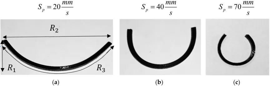 Figure 7. Deformed configurations of the beams printed with different speeds after the heating–cooling process