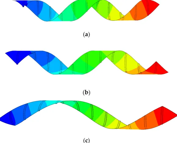 Figure 16 reveals that the structure, initially in a flat state, transforms into a helix upon heating, 