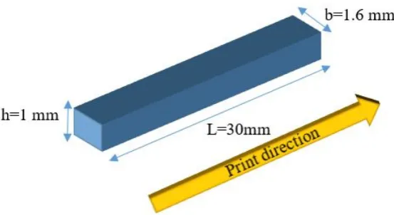 Figure 3.Figure 3.Figure 3.  Schematic of the fused deposition modeling (FDM) method.  Schematic of the fused deposition modeling (FDM) method.Schematic of the fused deposition modeling (FDM) method.