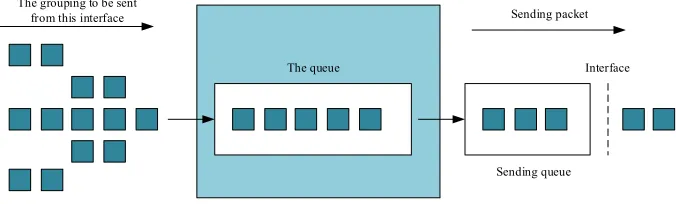 Fig. 2. The sketch map of FIFO queue  