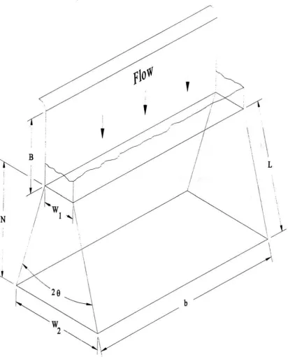Figure 2.2 Sample Diffuser Geometry