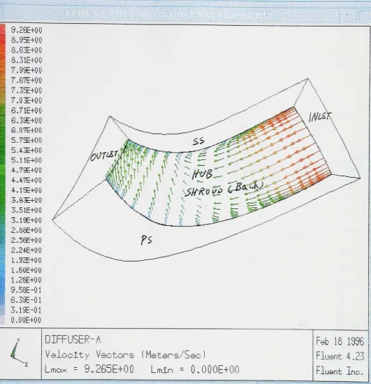 Figure 4.4A Diffuser A: Velocity Vector Plot of Slice J=2 (Near Hub)