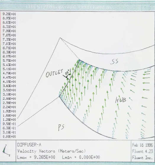 Figure 4.4B Diffuser A: Zoom View of Velocity Vector at outlet of Slice J=2 (Near Hub)