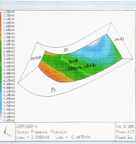 Figure 4.4C Diffuser A: Static Pressure Distribution Filled Contour of Slice J=2 (Near Hub)