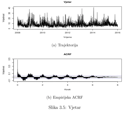 Tablica 3.3: Numeriˇcke karakteristike vjetra