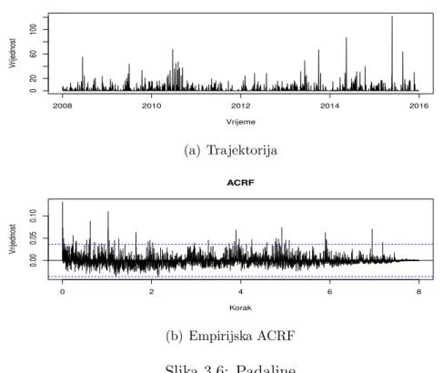 Tablica 3.4: Numeriˇcke karakteristike padalina
