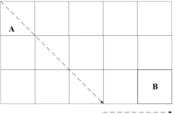 Fig. 4. Extended Manhattan distance calculation method 