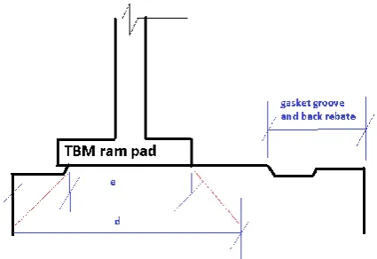 Figure 2: Idealisation of precast segment joint 
