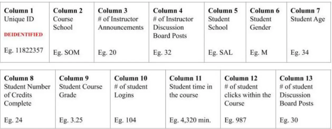 Figure 4  Example of resulting data report fields from the data pull described in Figure 3