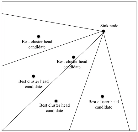 Fig. 5. The case when the sink node moves to the edge of the network 