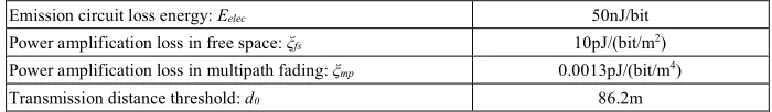 Table 1. The meaning of each parameter in formula (1) 